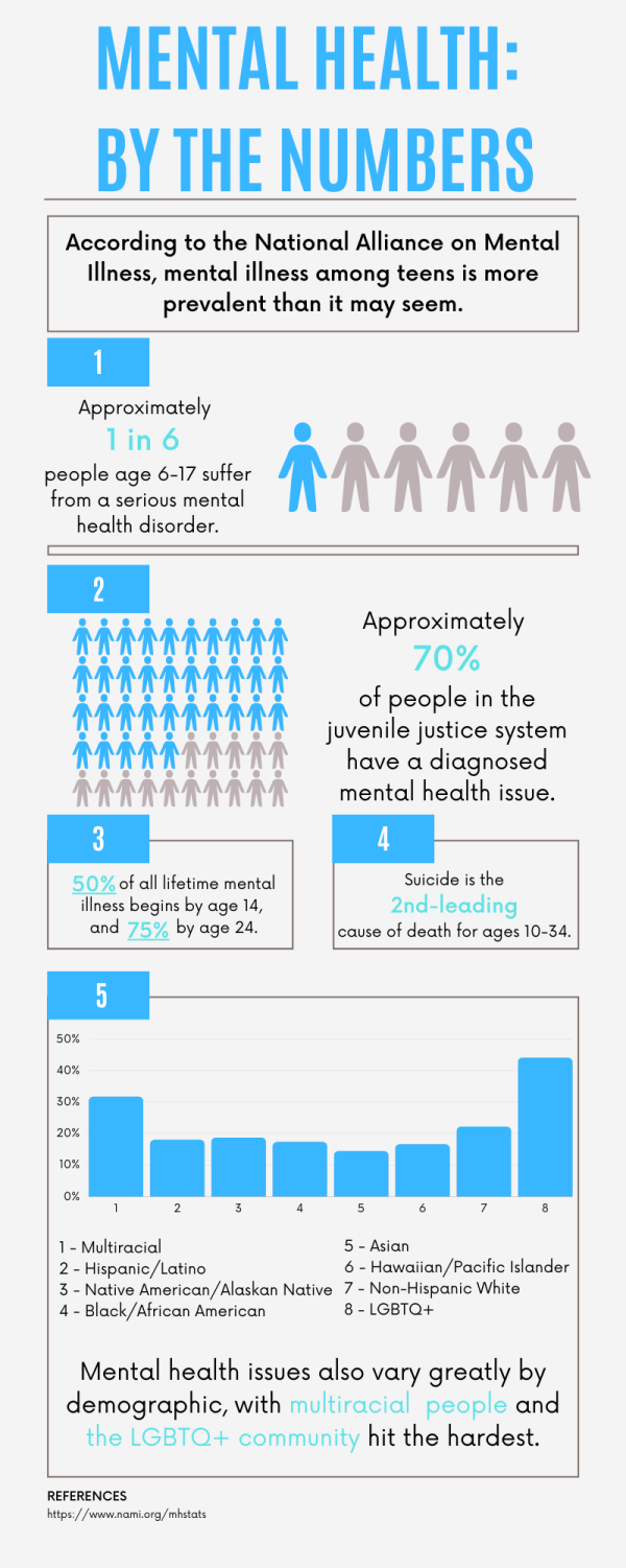 Mental Health By The Numbers Charger Ink